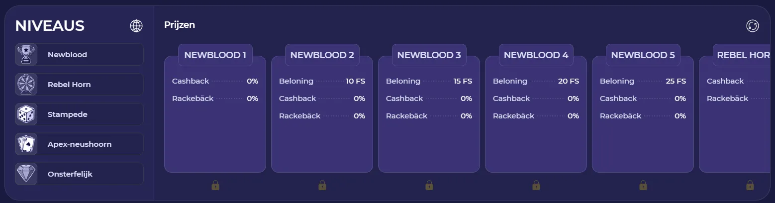 Spinorhino Casino VIP programma en exclusieve voordelen